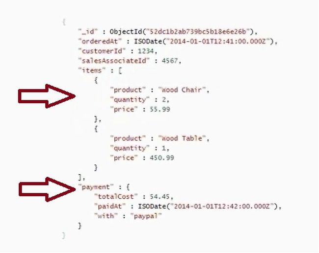 No Object relation impedance